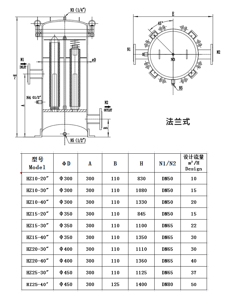 小流量保安過濾器_http://m.bjavaya.com_不銹鋼過濾器_第2張