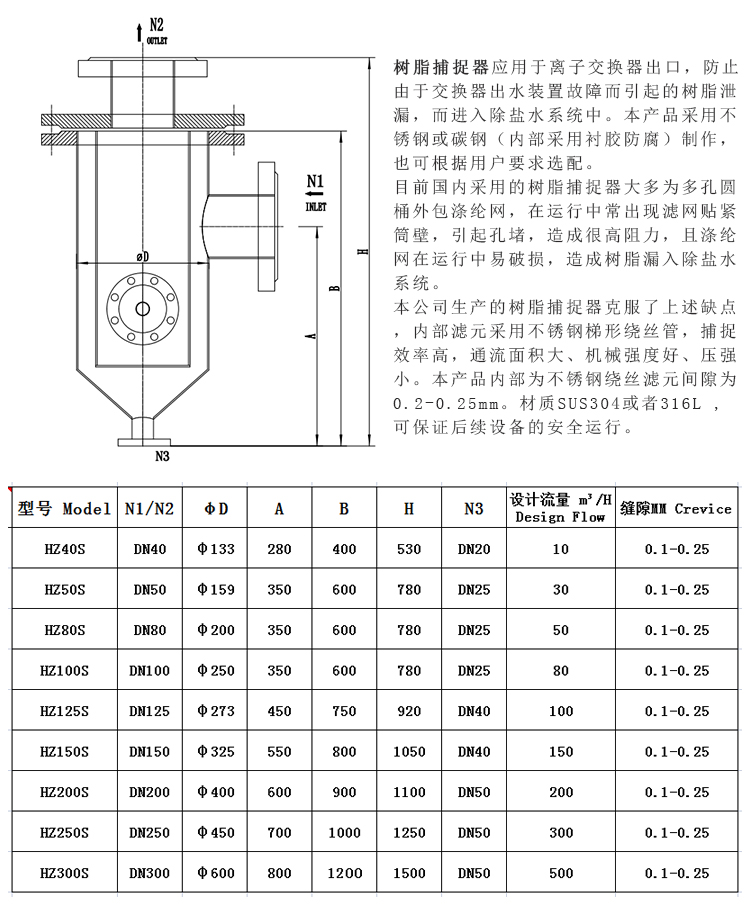 304不銹鋼樹脂捕捉器 楔形網濾芯_不銹鋼過濾器_第3張_河北環正過濾器械有限公司 304不銹鋼樹脂捕捉器 楔形網濾芯_http://m.bjavaya.com_不銹鋼過濾器_第3張