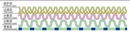 沖孔板復合網_產品中心_第2張_河北環正過濾器械有限公司 沖孔板復合網_http://m.bjavaya.com_產品中心_第2張