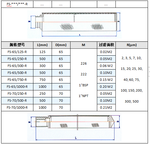 制藥廠316L不銹鋼多層燒結網濾芯_產品中心_第5張_河北環正過濾器械有限公司 制藥廠316L不銹鋼多層燒結網濾芯_http://m.bjavaya.com_產品中心_第5張