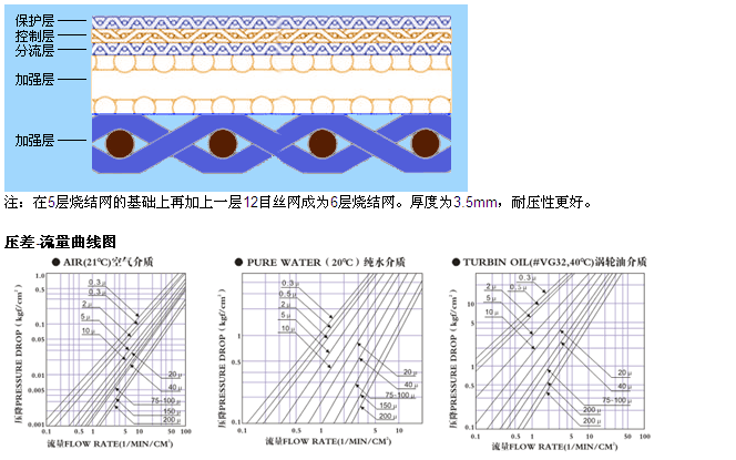 干燥設備燒結網濾盤_不銹鋼燒結網片_第3張_河北環正過濾器械有限公司 干燥設備燒結網濾盤_http://m.bjavaya.com_不銹鋼燒結網片_第3張