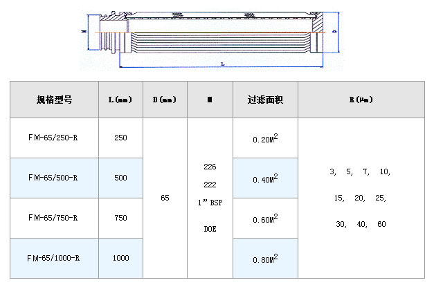 叉車尾氣過濾芯_不銹鋼折疊濾芯_第2張_河北環正過濾器械有限公司 叉車尾氣過濾芯_http://m.bjavaya.com_不銹鋼折疊濾芯_第2張