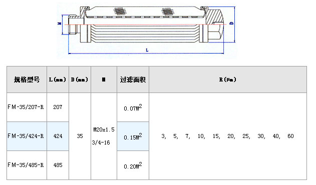 電廠濾芯_不銹鋼折疊濾芯_第3張_河北環(huán)正過濾器械有限公司 電廠濾芯_http://m.bjavaya.com_不銹鋼折疊濾芯_第3張