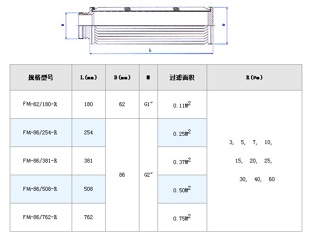 風(fēng)機(jī)過(guò)濾網(wǎng)_不銹鋼折疊濾芯_第4張_河北環(huán)正過(guò)濾器械有限公司 風(fēng)機(jī)過(guò)濾網(wǎng)_http://m.bjavaya.com_不銹鋼折疊濾芯_第4張