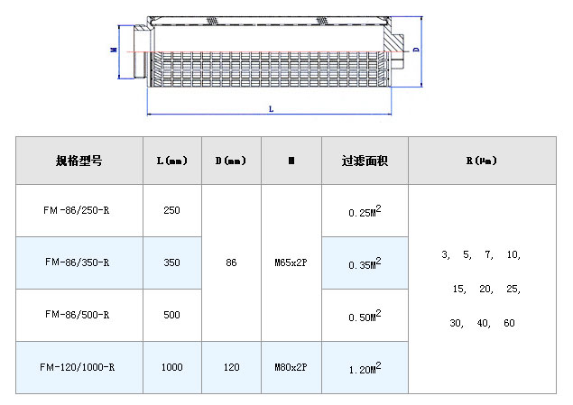 透平油濾芯_不銹鋼折疊濾芯_第5張_河北環正過濾器械有限公司 透平油濾芯_http://m.bjavaya.com_不銹鋼折疊濾芯_第5張