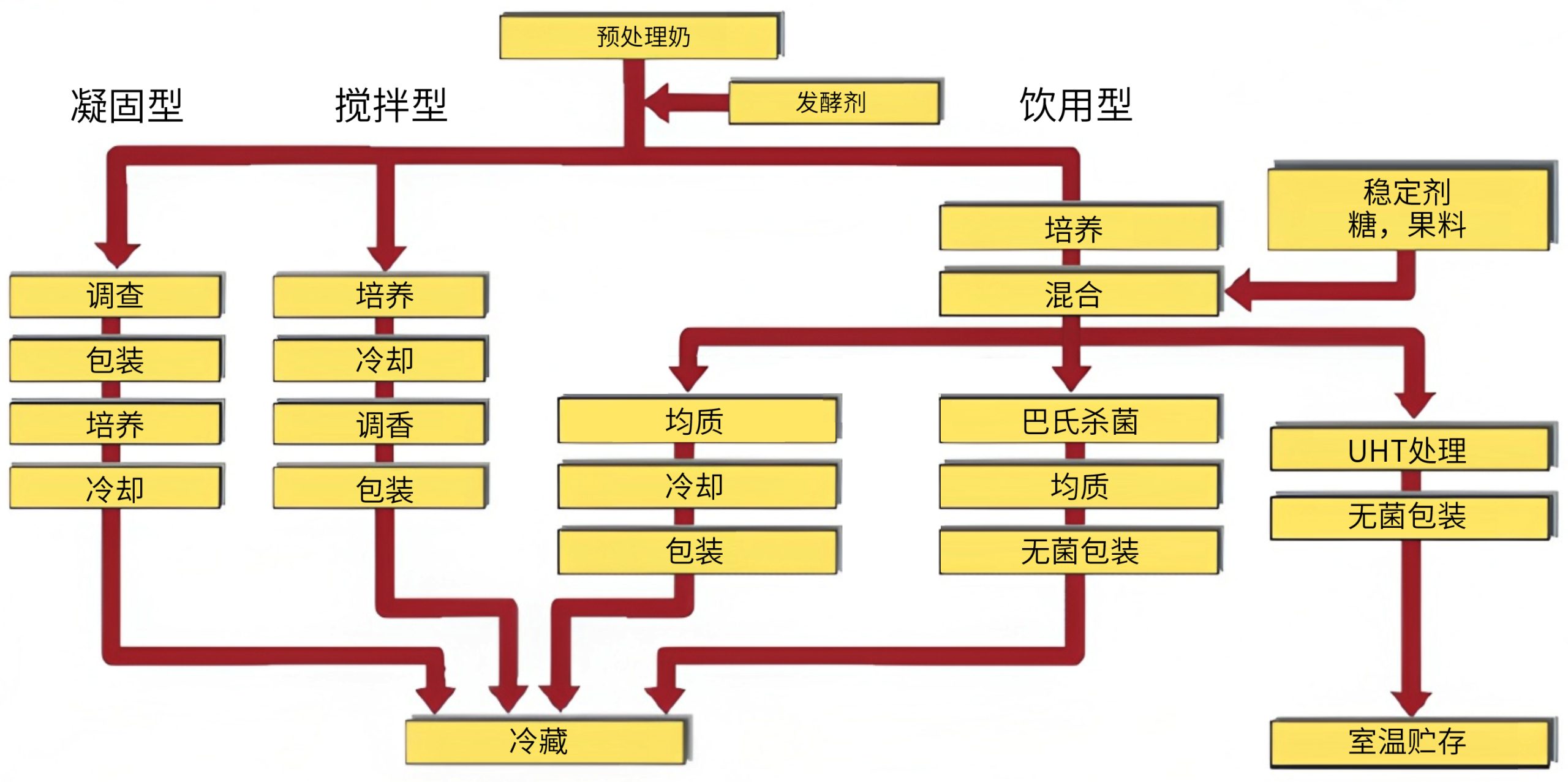 食品飲料行業_http://m.bjavaya.com_應用領域_第6張